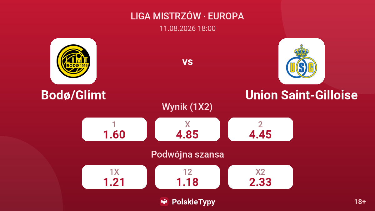 Bodø/Glimt - Union Saint-Gilloise — kursy
