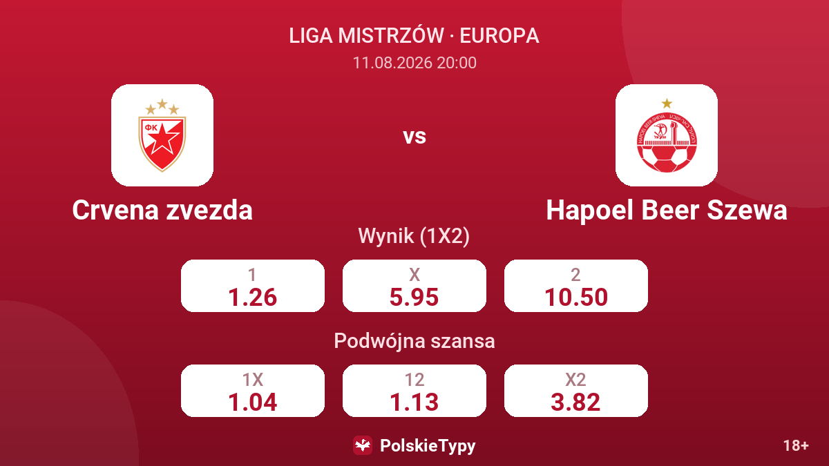 Crvena zvezda - Hapoel Beer Szewa — kursy