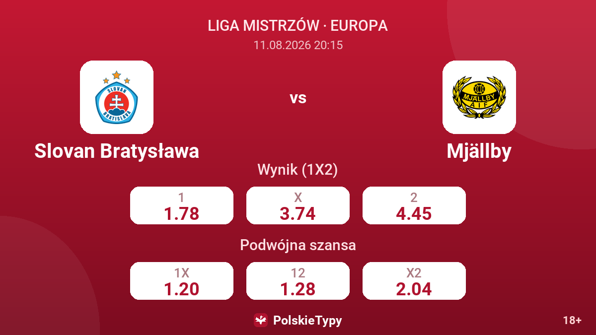 Slovan Bratysława - Mjällby — kursy