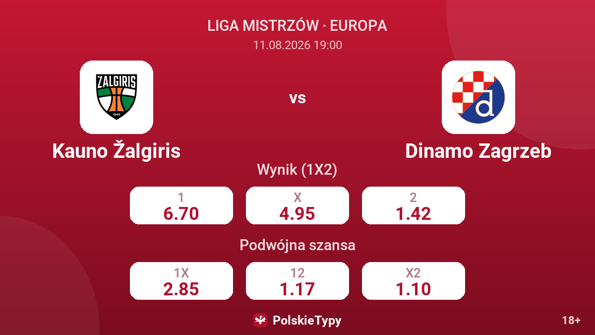 Kauno Žalgiris - Dinamo Zagrzeb — kursy