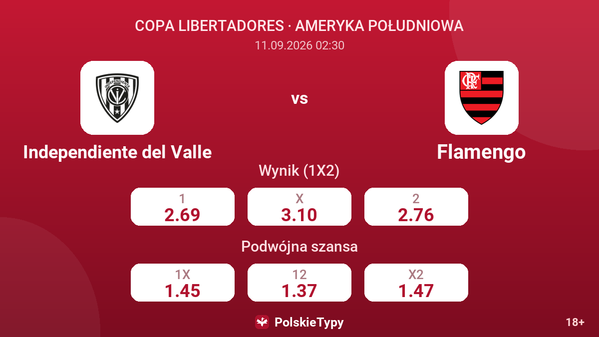 Independiente del Valle - Flamengo — kursy