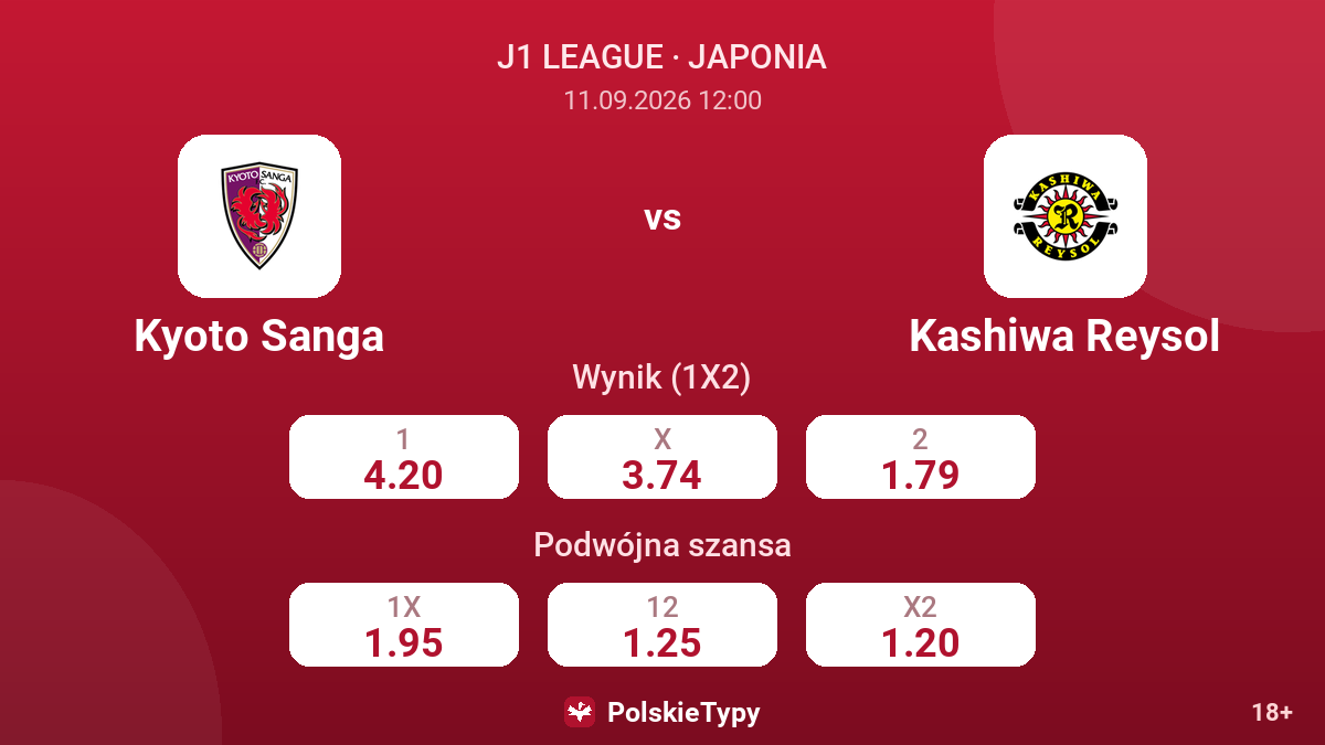 Kyoto Sanga - Kashiwa Reysol — kursy