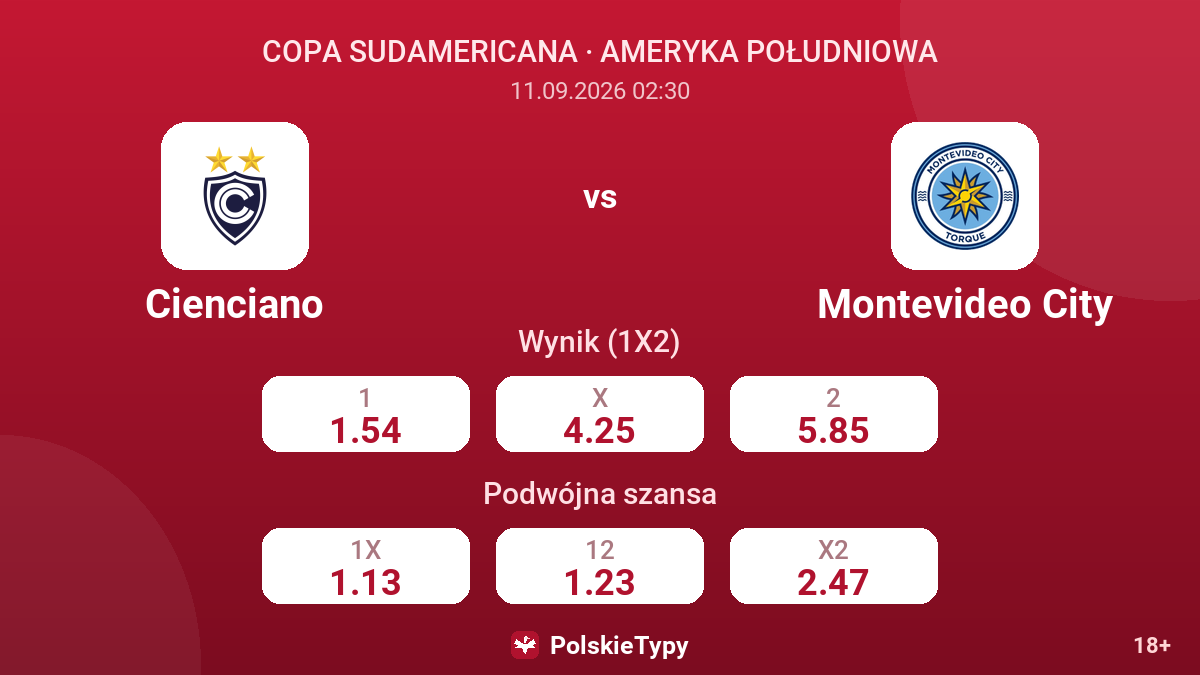 Cienciano - Montevideo City — kursy