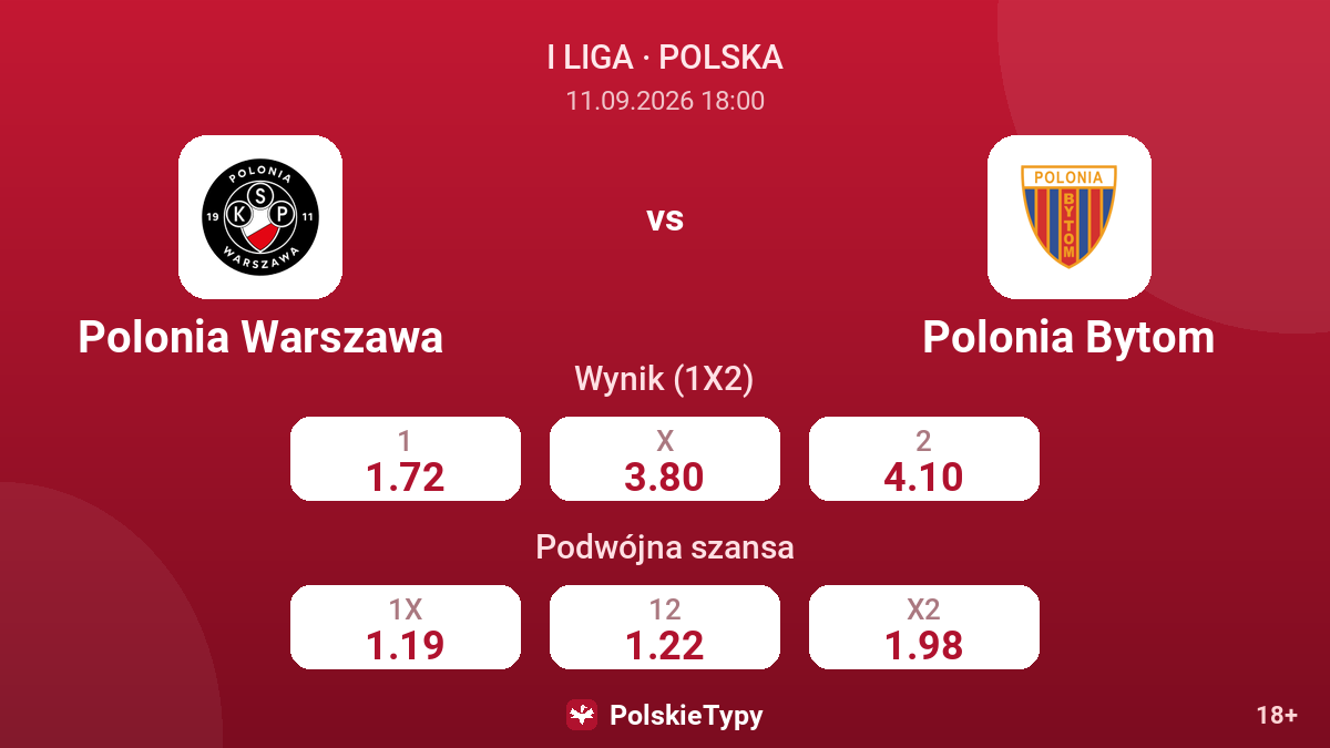 Polonia Warszawa - Polonia Bytom — kursy