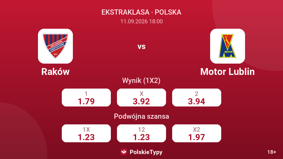 Raków - Motor Lublin — kursy