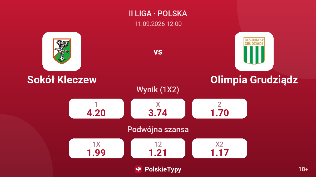 Sokół Kleczew - Olimpia Grudziądz — kursy
