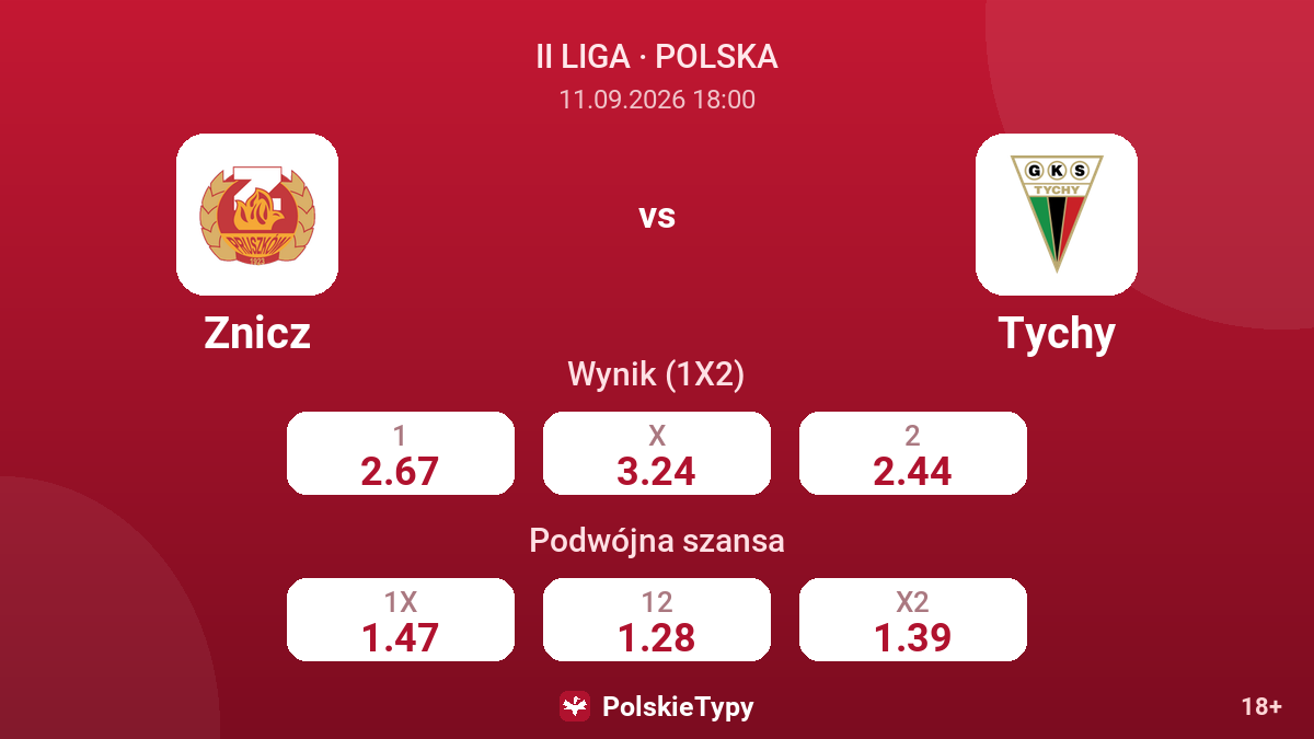 Znicz - Tychy — kursy