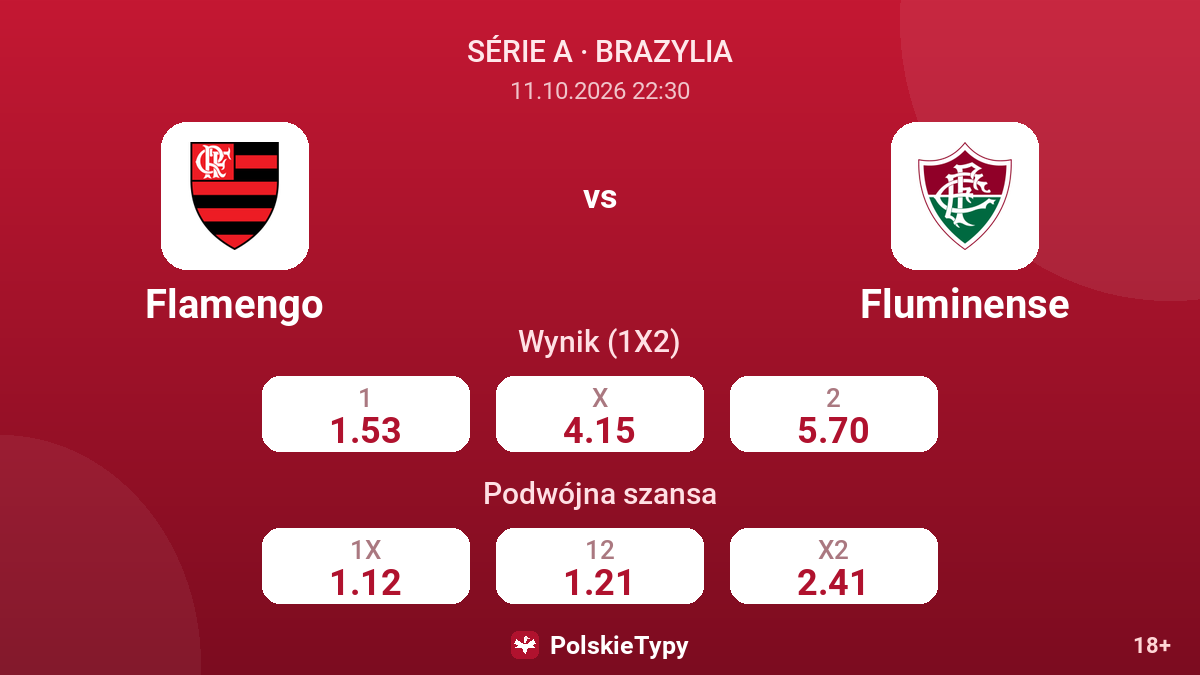 Flamengo - Fluminense — kursy