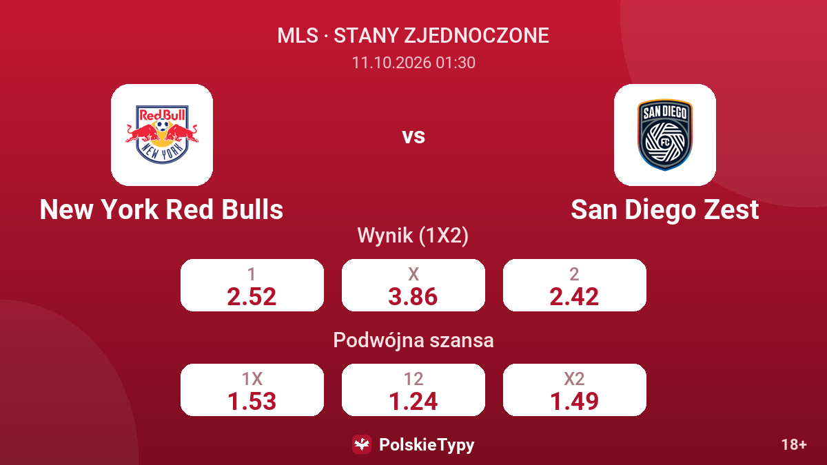 New York Red Bulls - San Diego Zest — kursy