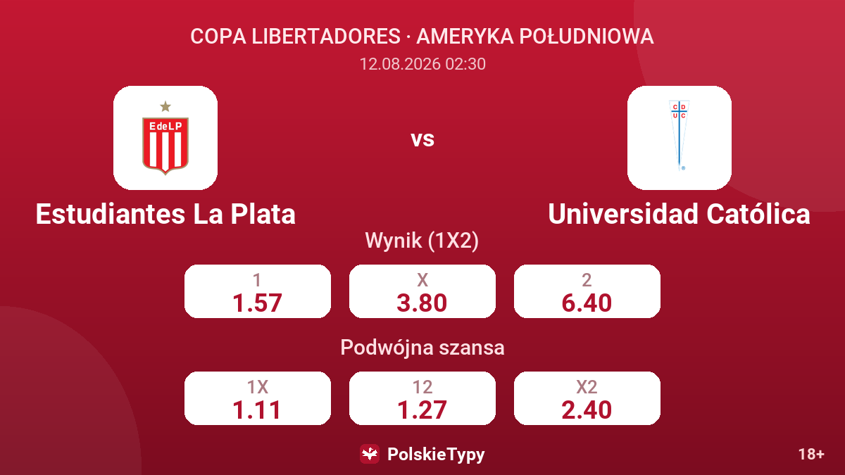 Estudiantes La Plata - Universidad Católica — kursy