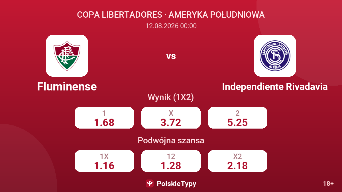Fluminense - Independiente Rivadavia — kursy
