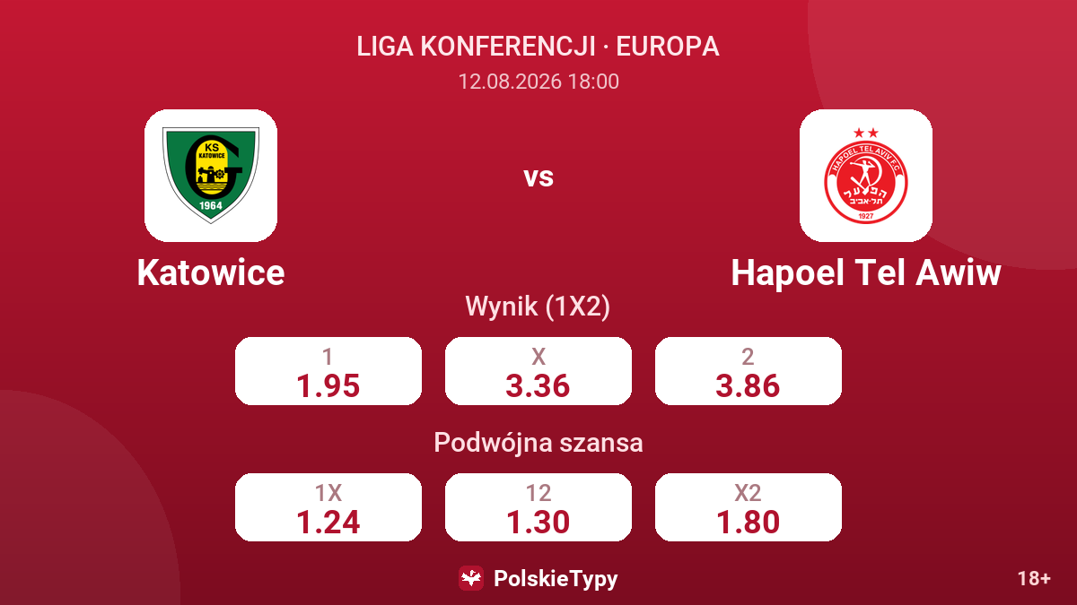 Katowice - Hapoel Tel Awiw — kursy