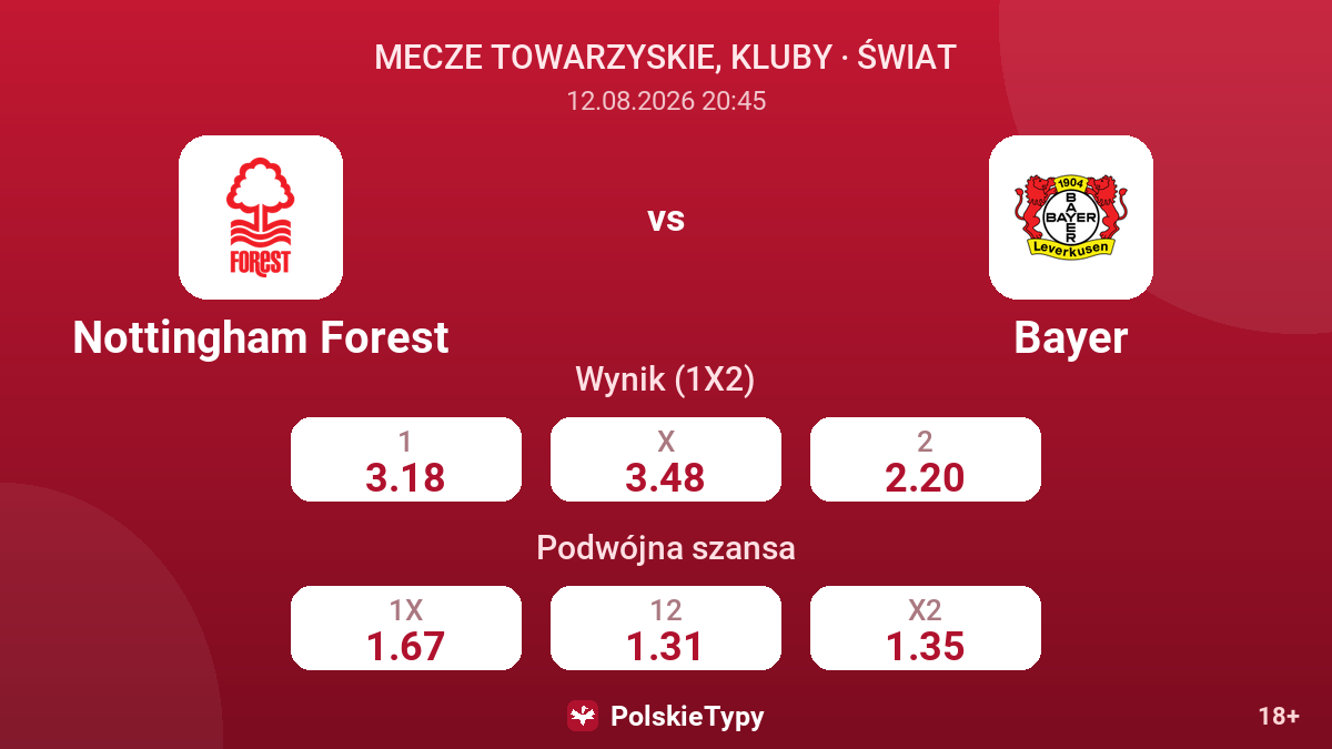 Nottingham Forest - Bayer — kursy