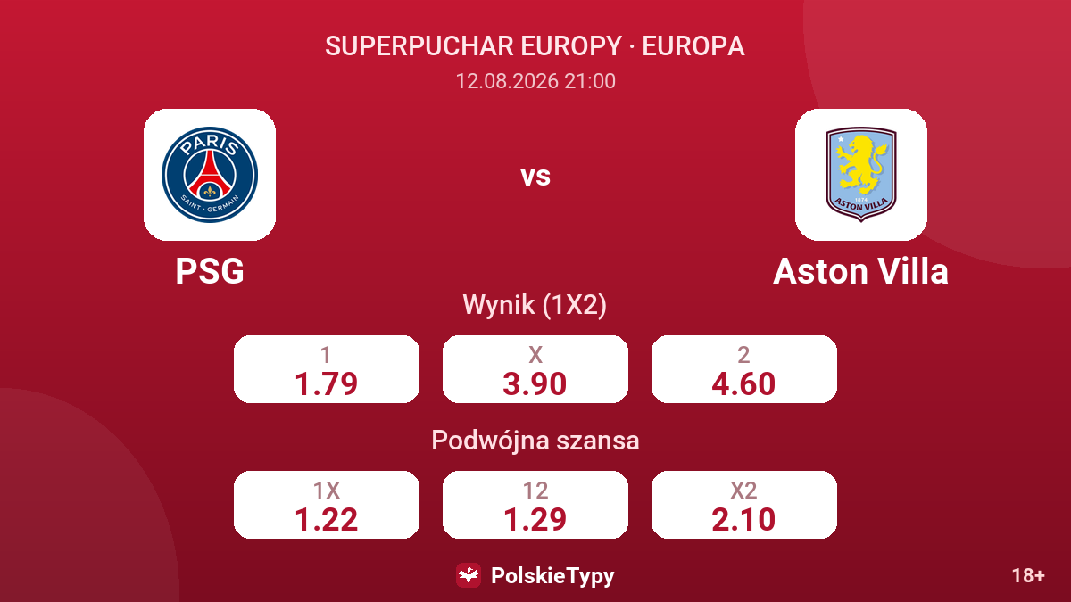 PSG - Aston Villa — kursy