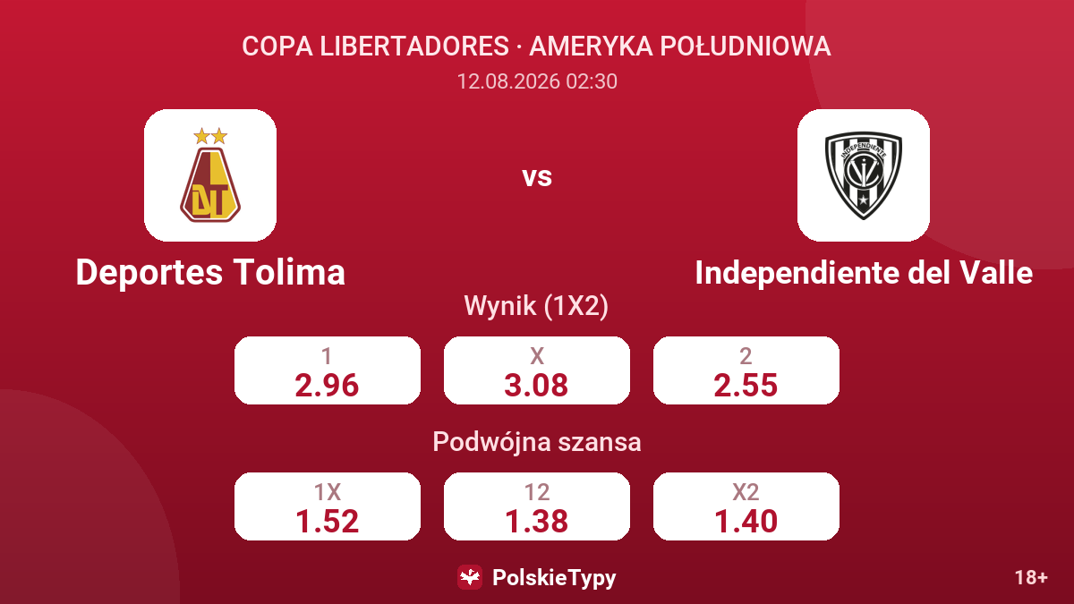 Deportes Tolima - Independiente del Valle — kursy