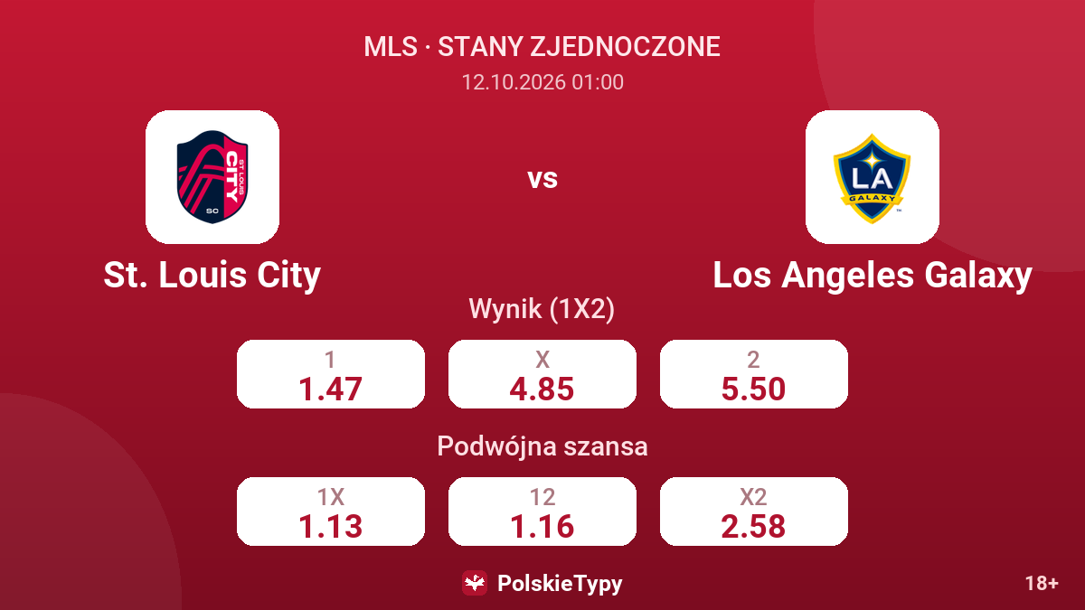 St. Louis City - Los Angeles Galaxy — kursy