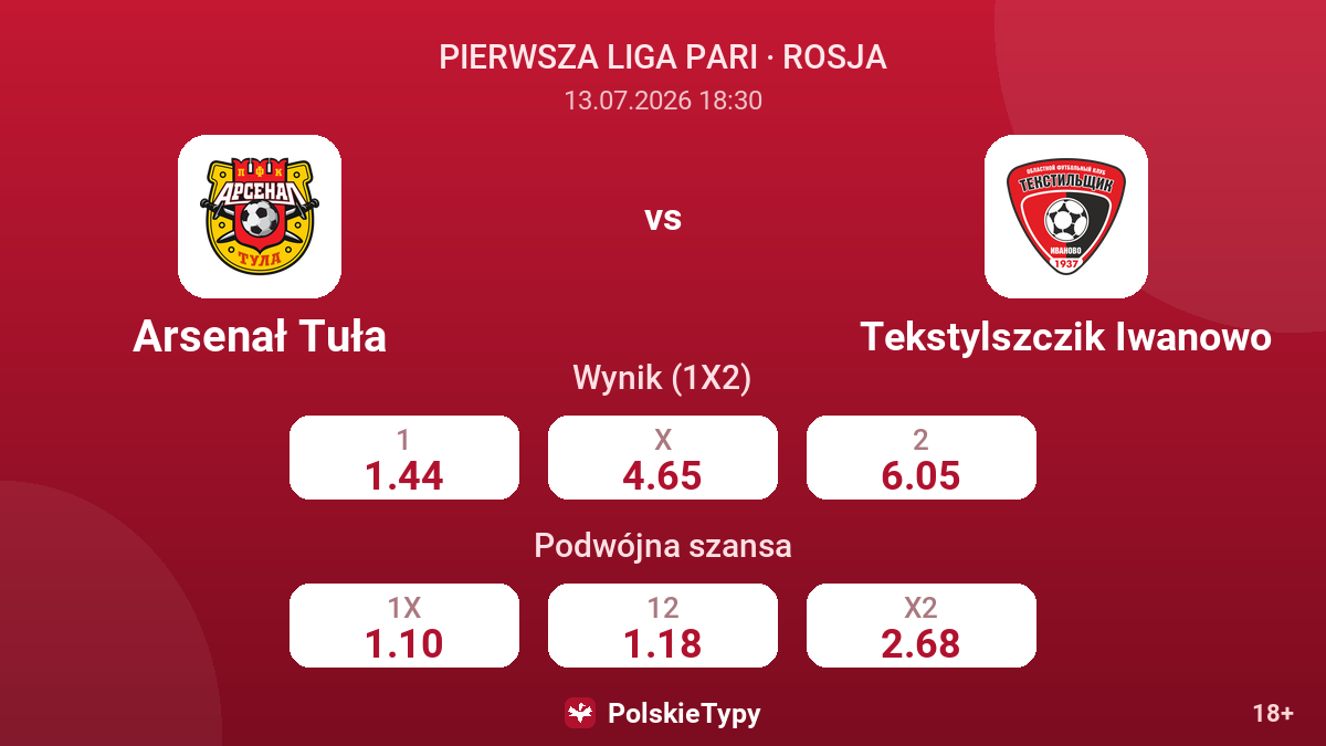 Arsenał Tuła vs Tekstylszczik Iwanowo — kursy