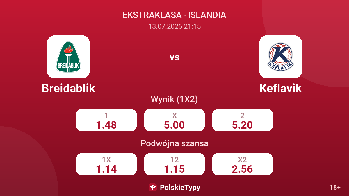 Breidablik vs Keflavik — kursy