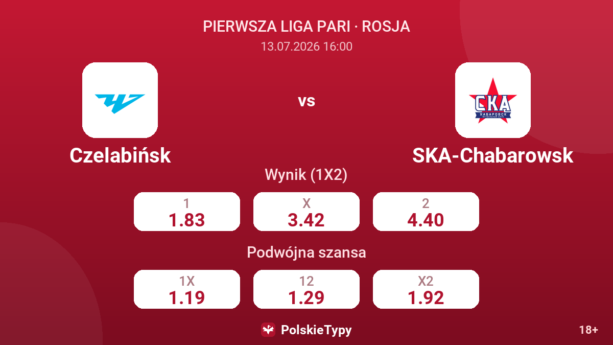 Czelabińsk vs SKA-Chabarowsk — kursy