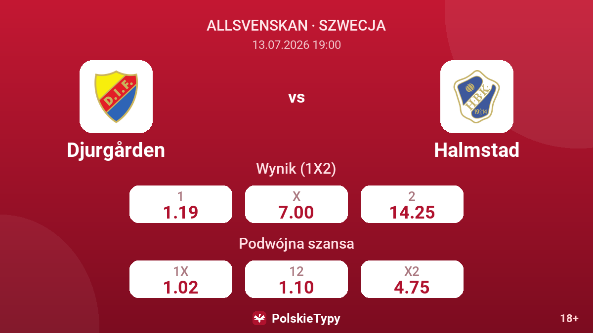 Djurgården vs Halmstad — kursy