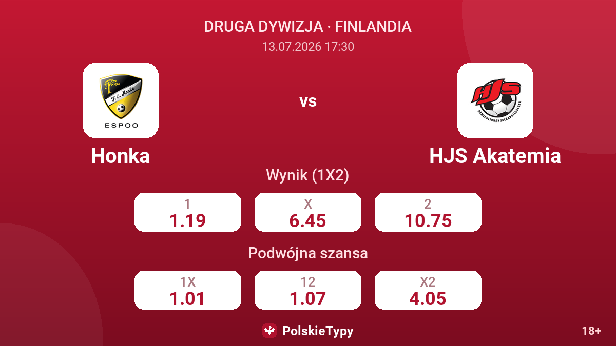 Honka vs HJS Akatemia — kursy