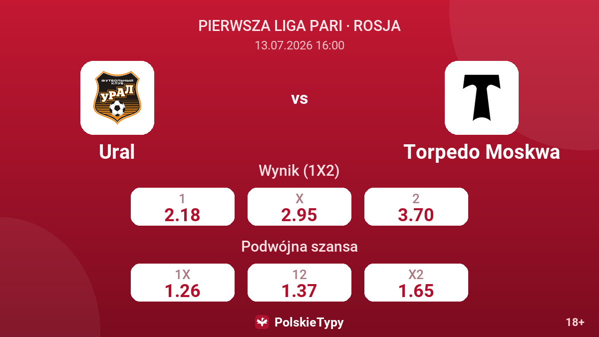 Ural vs Torpedo Moskwa — kursy