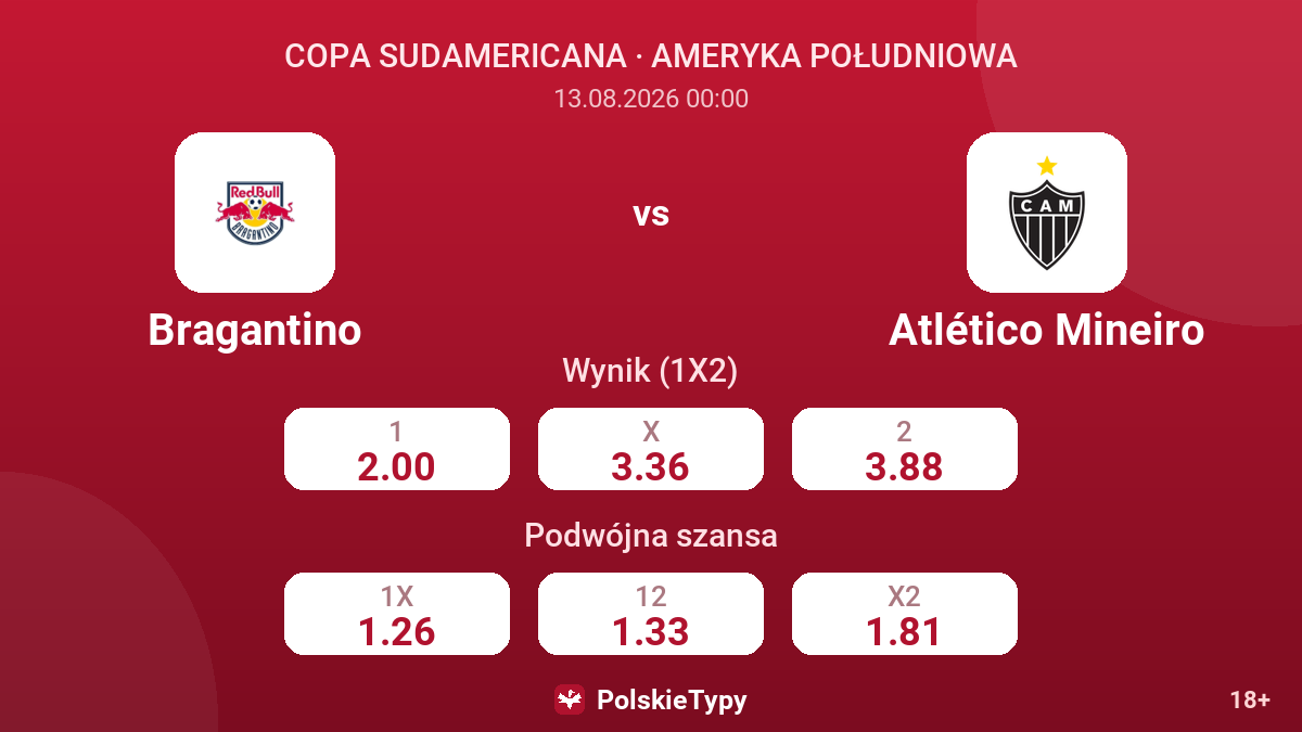 Bragantino - Atlético Mineiro — kursy