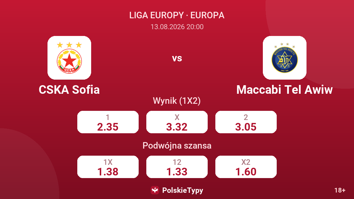 CSKA Sofia - Maccabi Tel Awiw — kursy