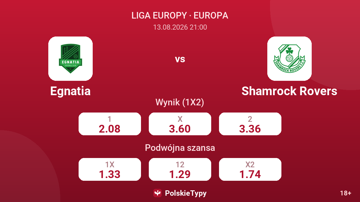 Egnatia - Shamrock Rovers — kursy