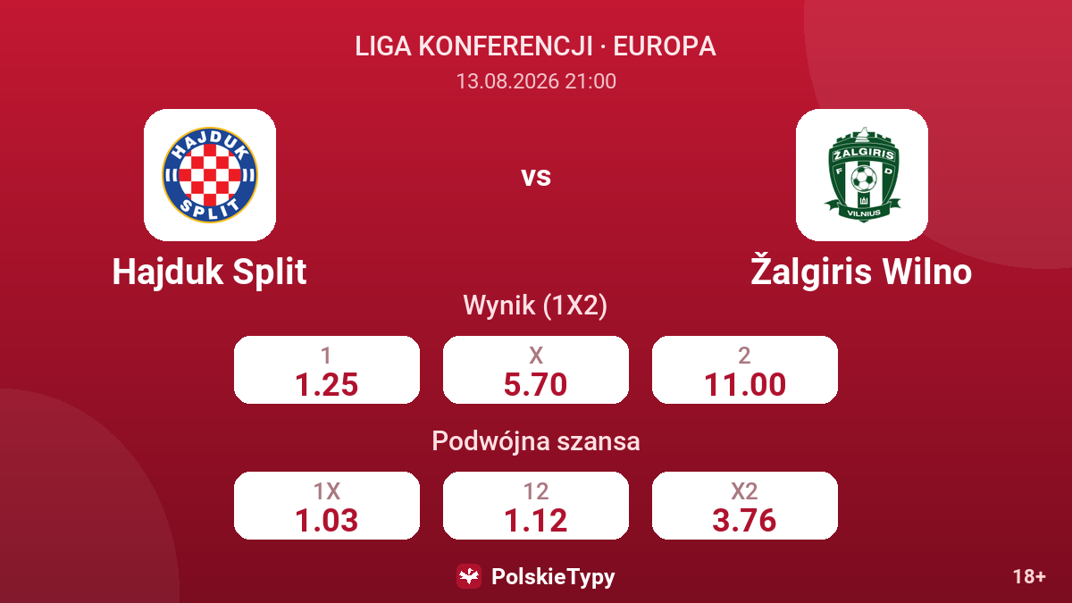 Hajduk Split - Žalgiris Wilno — kursy