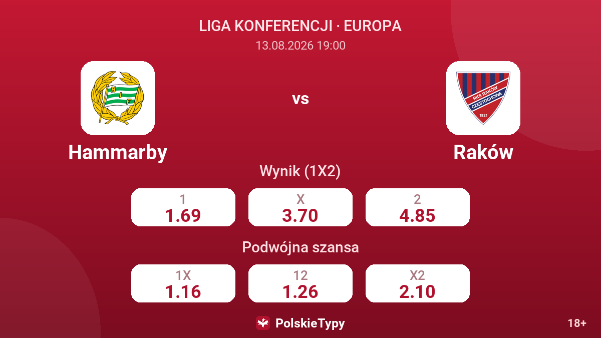 Hammarby - Raków — kursy