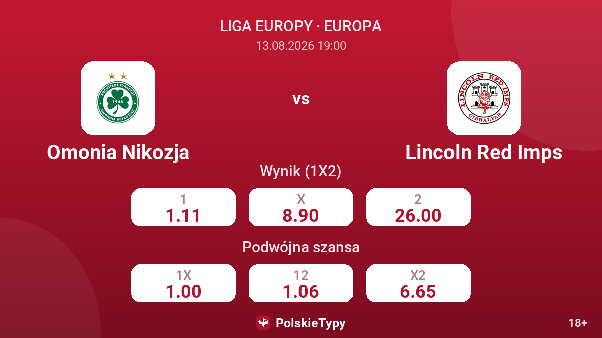 Omonia Nikozja - Lincoln Red Imps — kursy