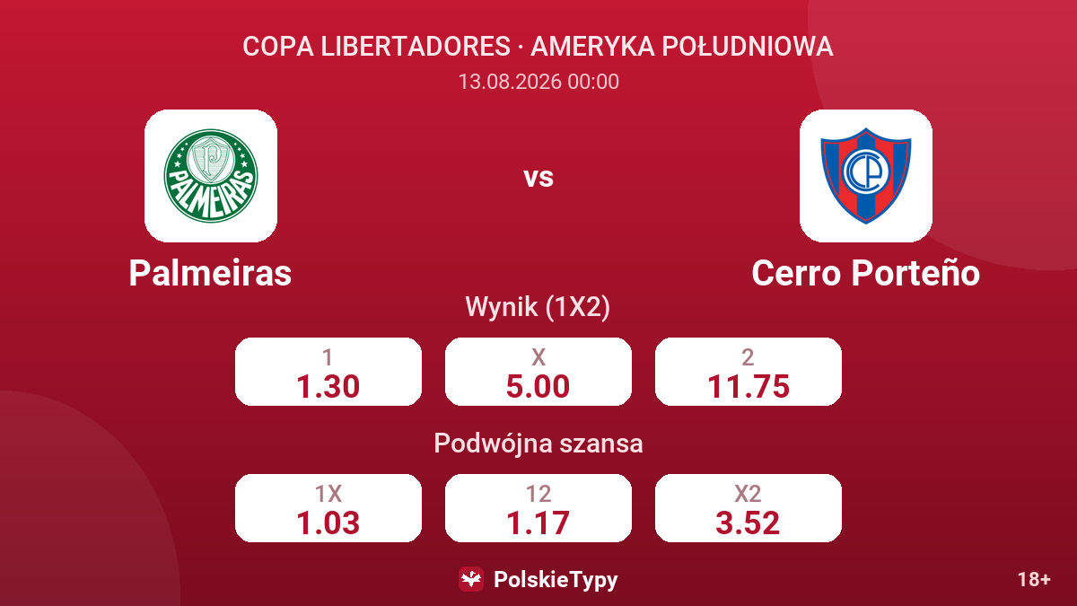 Palmeiras - Cerro Porteño — kursy