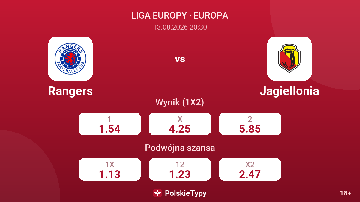 Rangers - Jagiellonia — kursy
