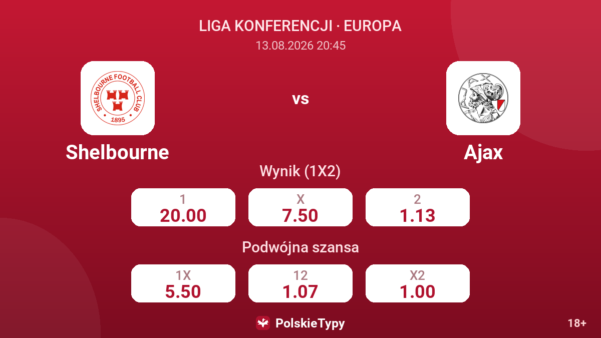 Shelbourne - Ajax — kursy