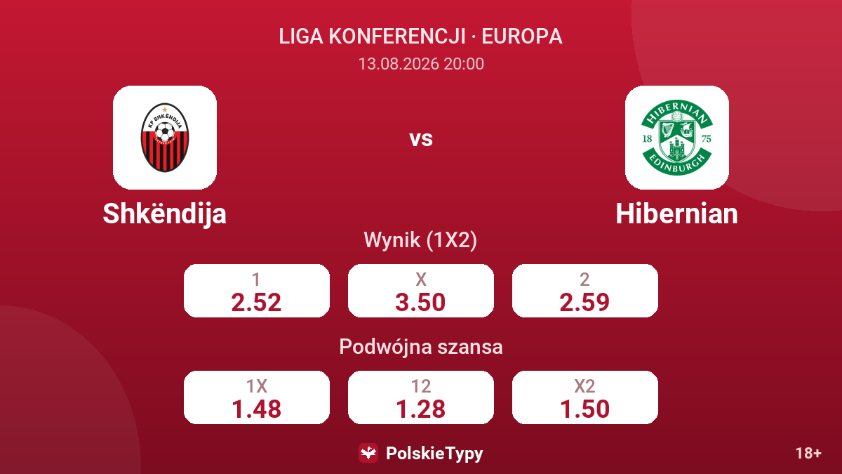 Shkëndija - Hibernian — kursy
