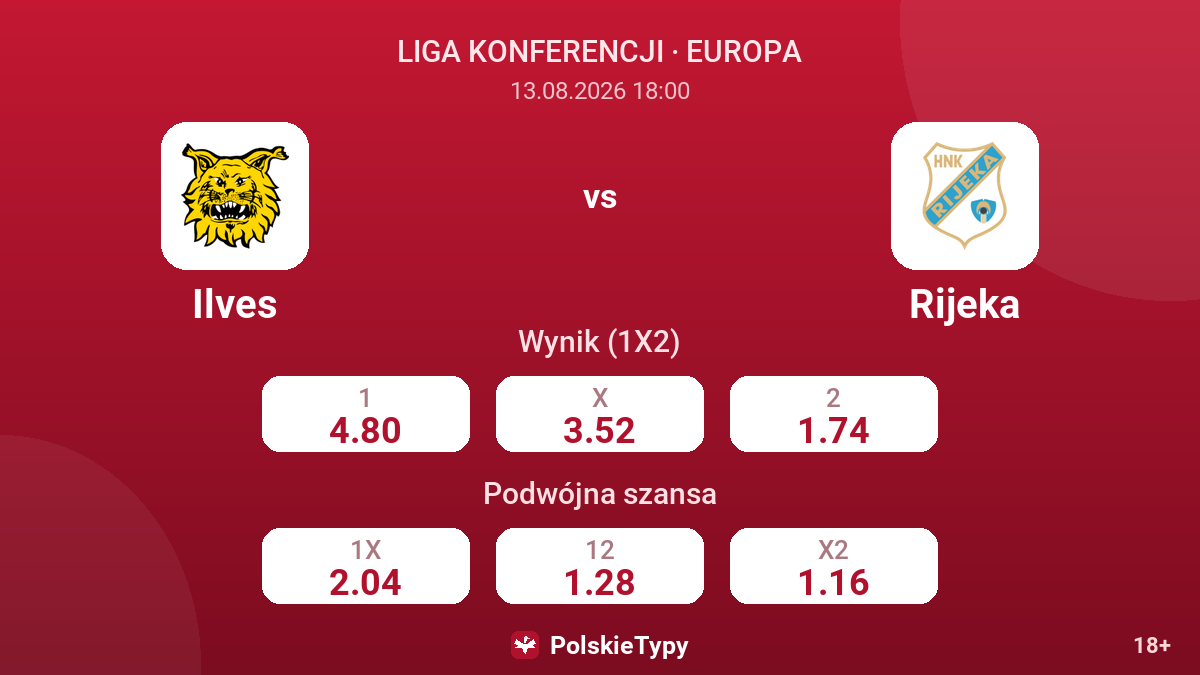 Ilves - Rijeka — kursy