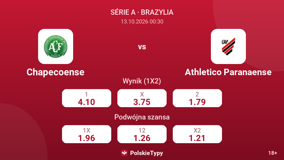 Chapecoense - Athletico Paranaense — kursy