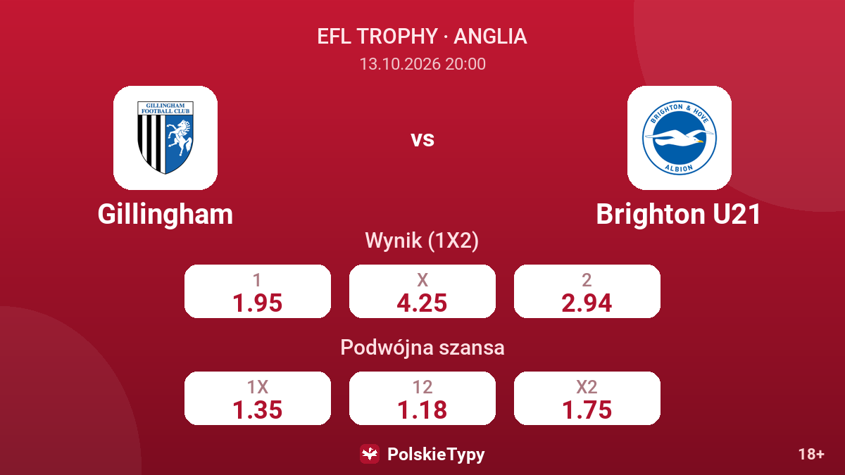 Gillingham - Brighton U21 — kursy