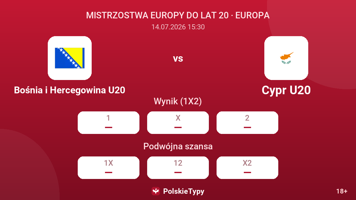 Bośnia i Hercegowina U20 vs Cypr U20 — kursy