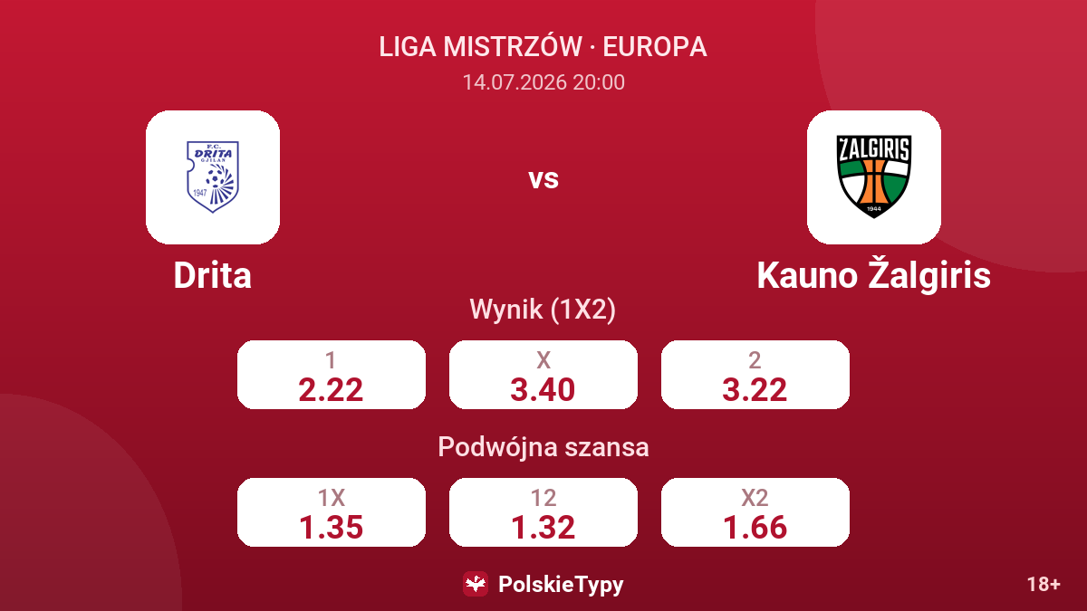 Drita vs Kauno Žalgiris — kursy