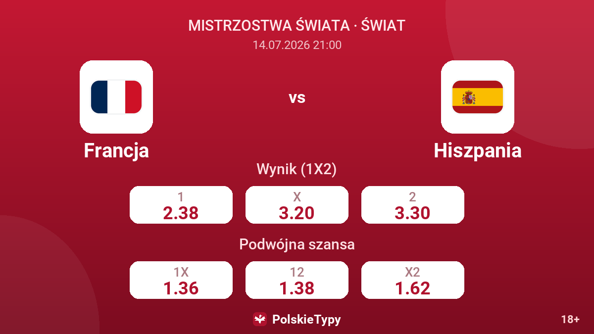 Francja vs Hiszpania — kursy