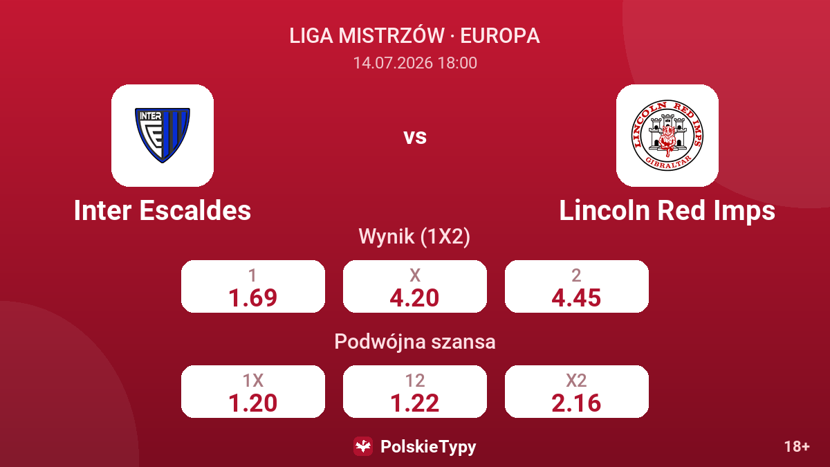 Inter Escaldes vs Lincoln Red Imps — kursy