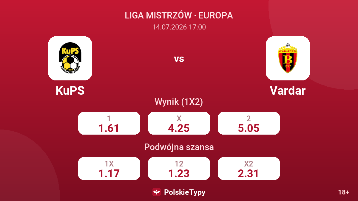 KuPS vs Vardar — kursy