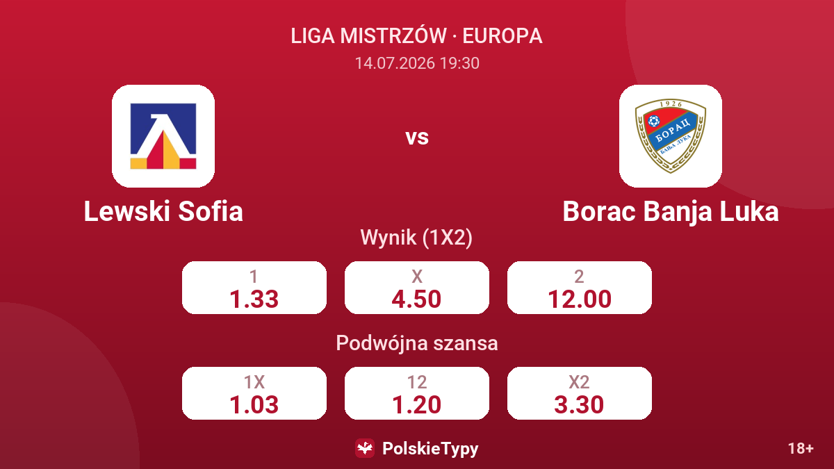 Lewski Sofia vs Borac Banja Luka — kursy