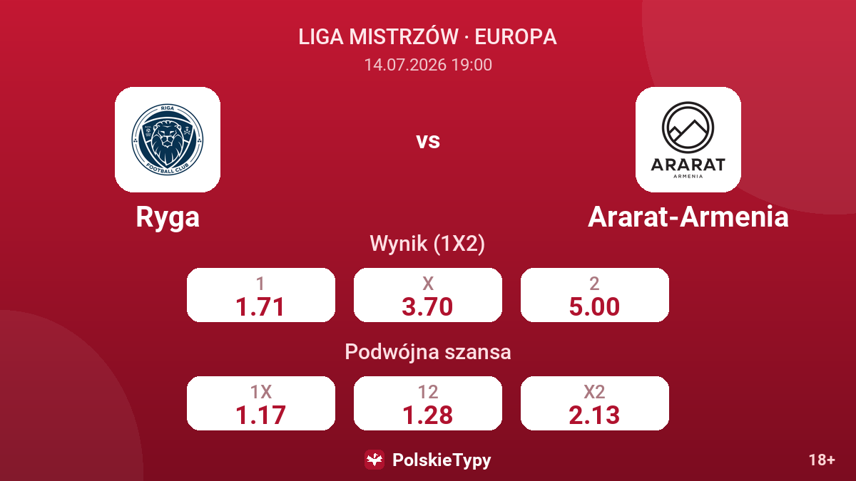 Ryga vs Ararat-Armenia — kursy