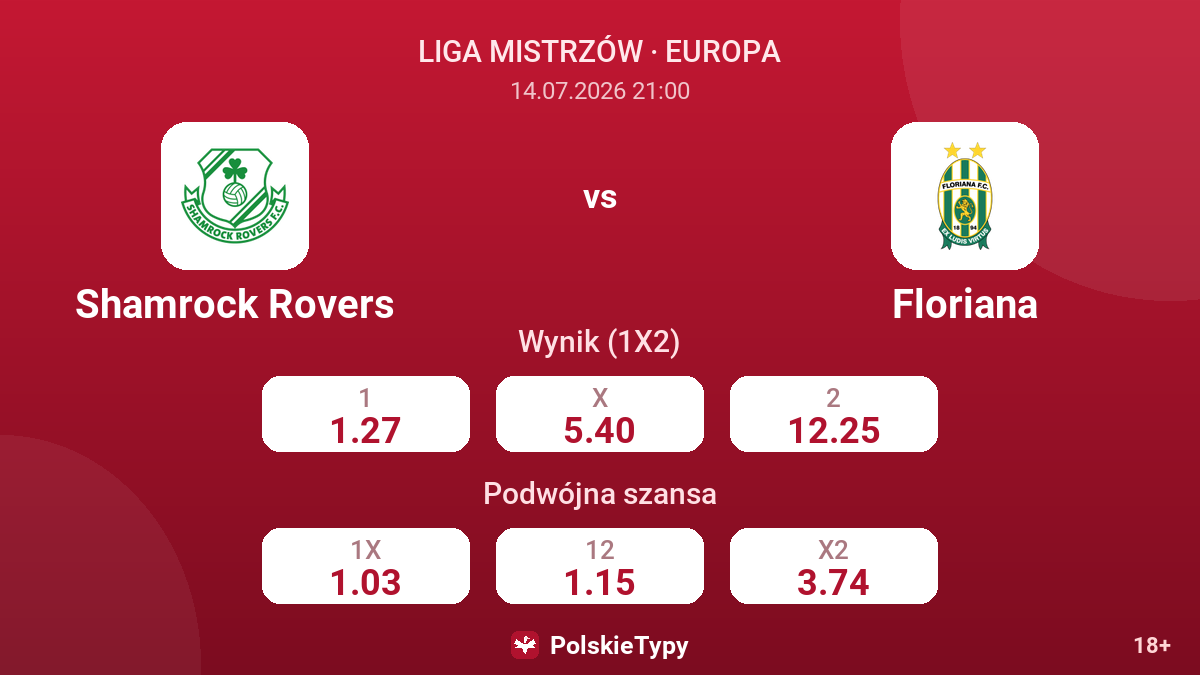 Shamrock Rovers vs Floriana — kursy