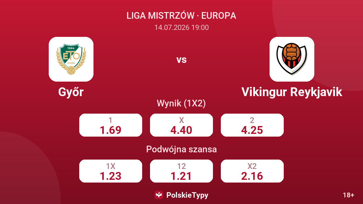 Győr vs Vikingur Reykjavik — kursy
