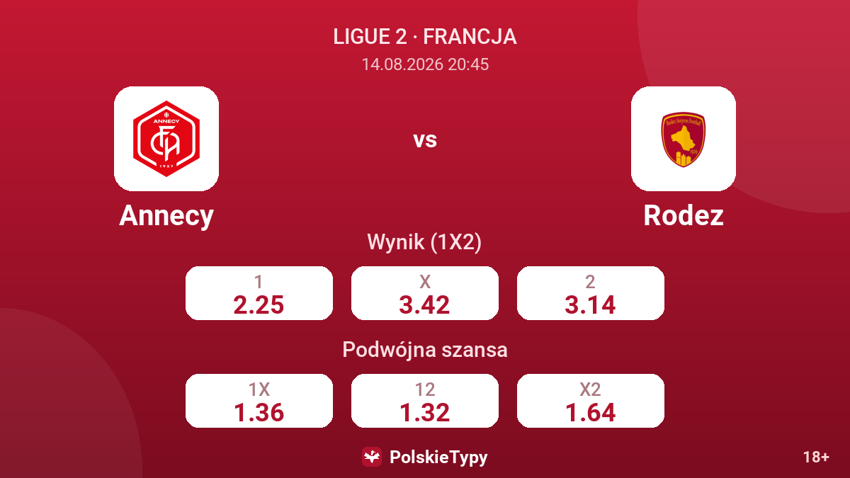 Annecy - Rodez — kursy