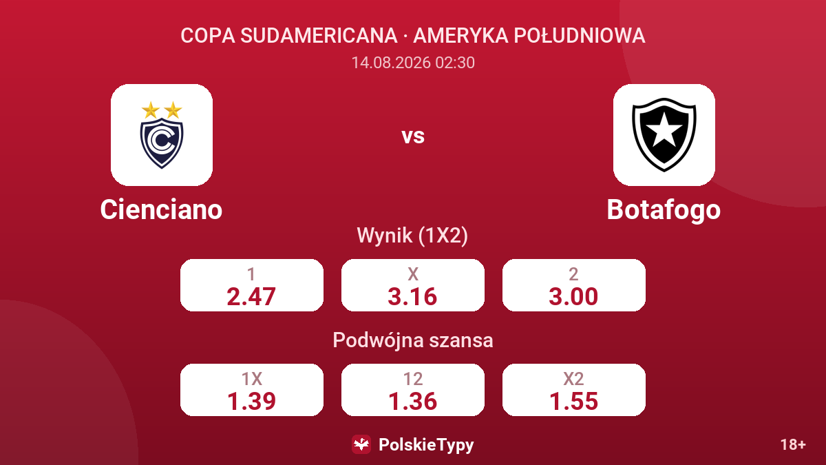 Cienciano - Botafogo — kursy
